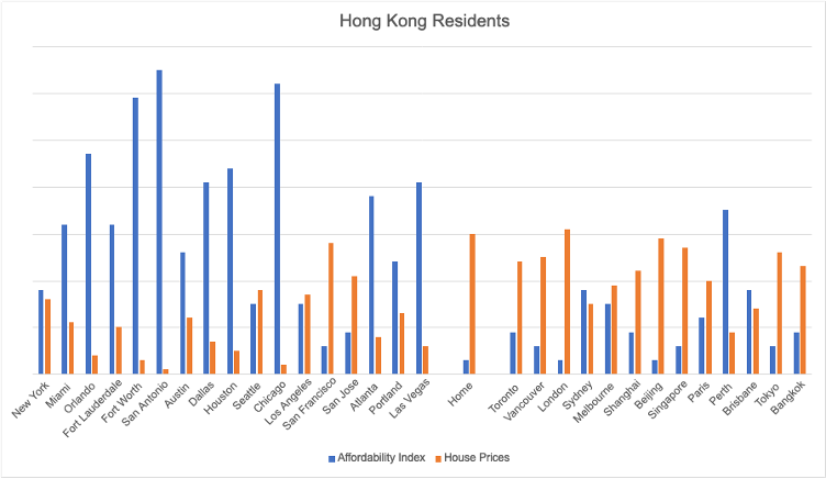 Hong Kong Residents Chart