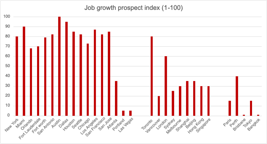 Job Growth Prospect Index