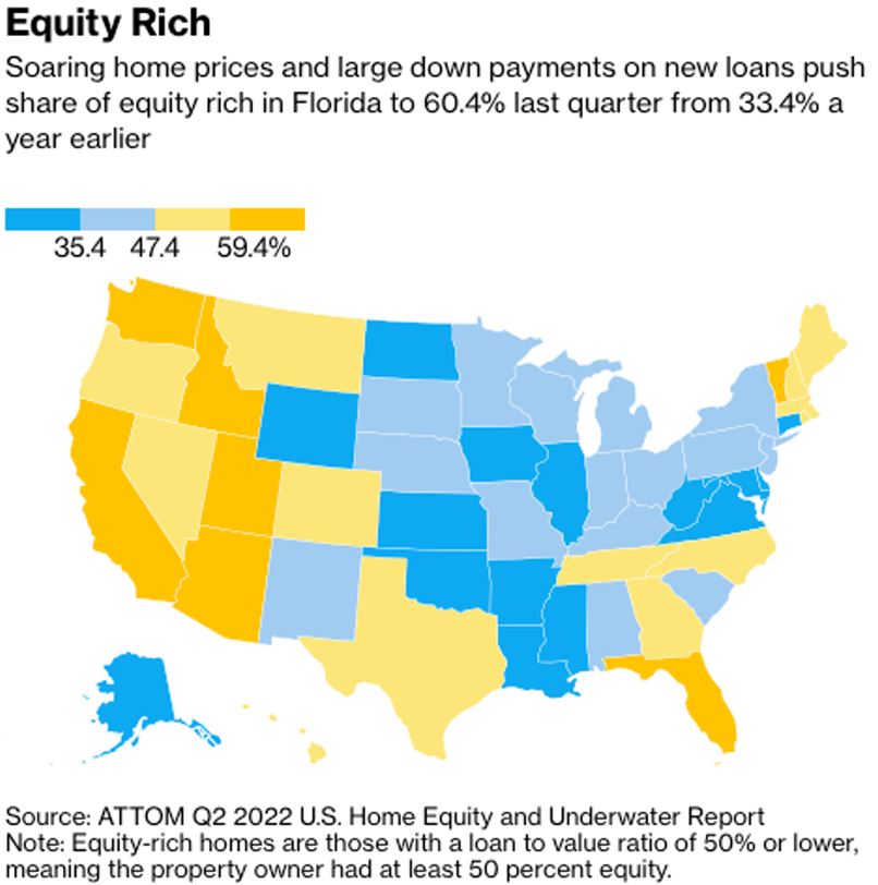 Equity Rich Graph