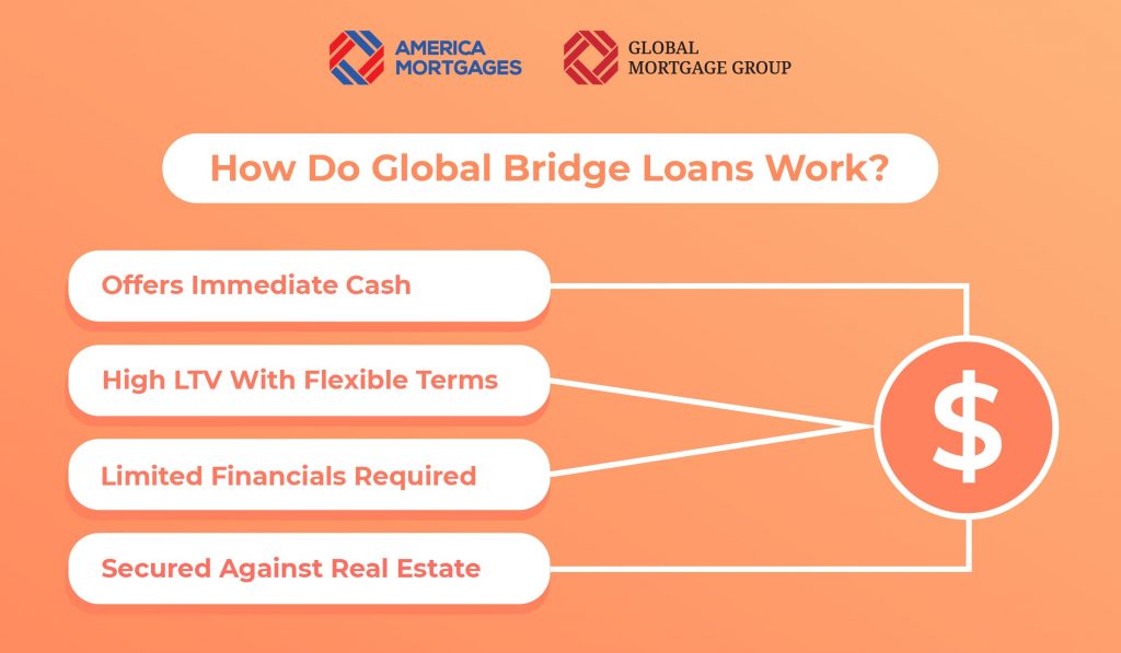 Global Bridge Loans Work