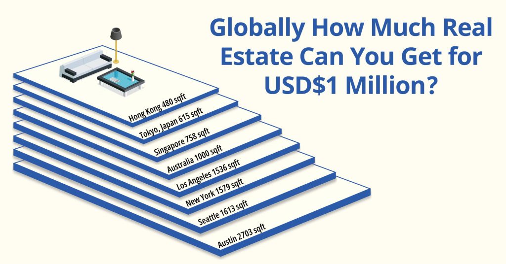 Real Estate Can You Get for USD$1