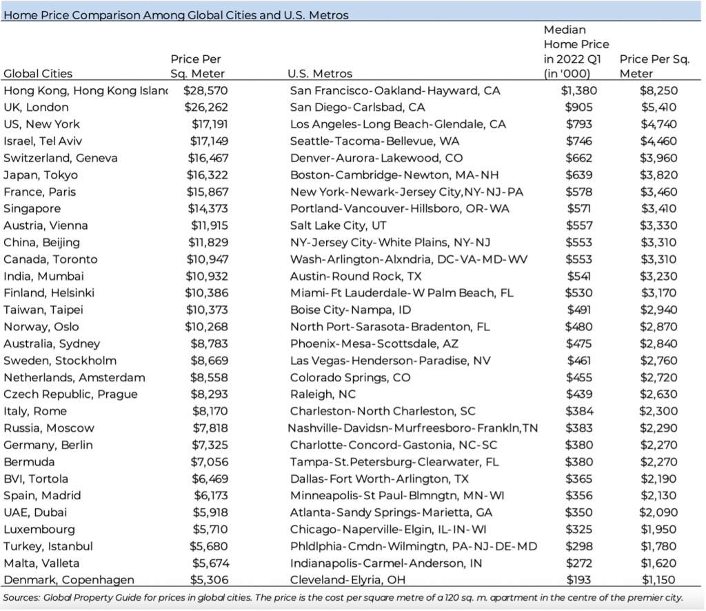 Home Price Comparison