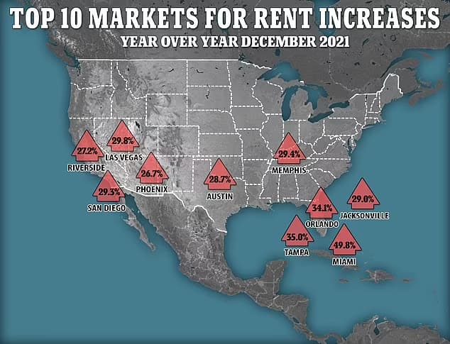 Top 10 Markets for Rent Increases