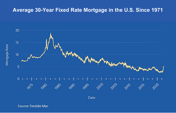 30-Year Fixed Rate Mortgage In U.S.