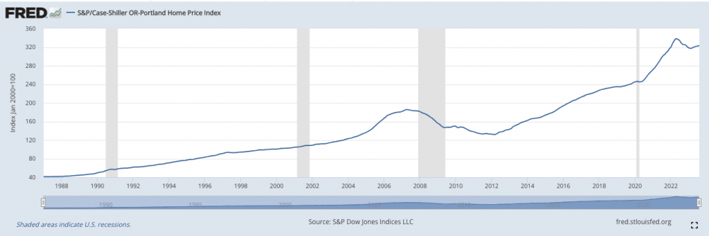 U.S. National Home Price