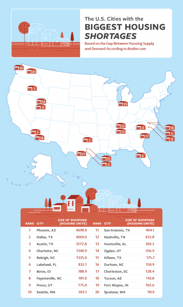 Buy House In USA