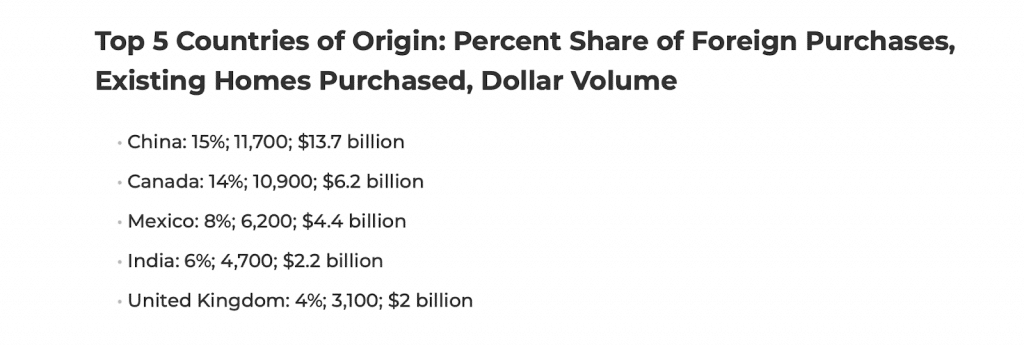 Top 5 countries for percent share of property purchases
