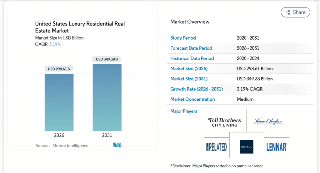 Off-market real estate deals and evolving transaction patterns shaping U.S. housing access