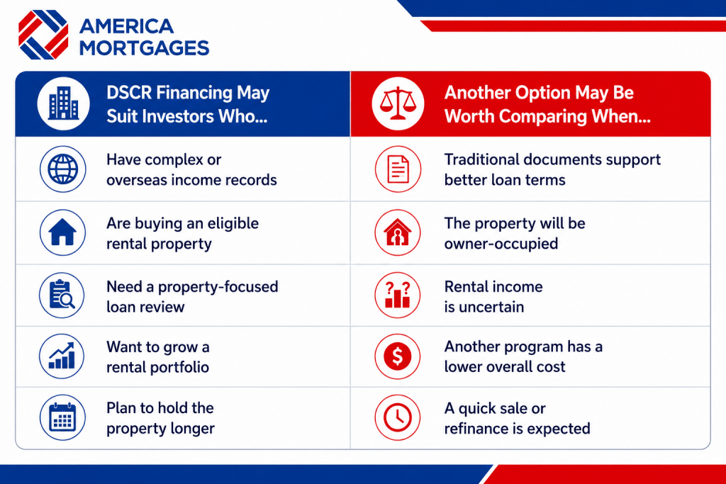 DSCR financing comparison table showing when investors should consider DSCR loans or other financing options.