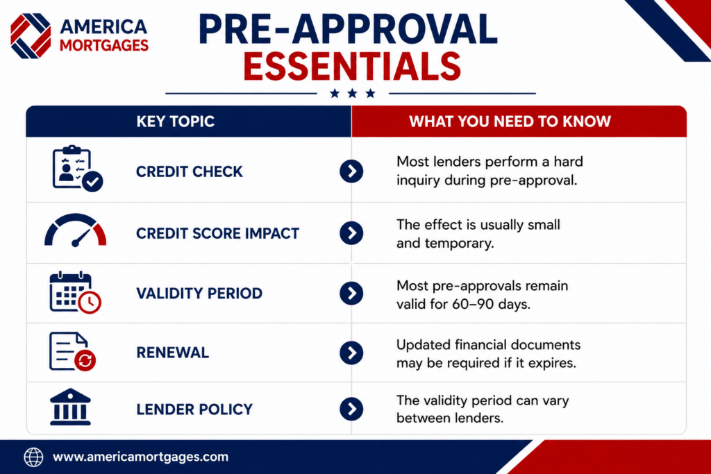 Mortgage pre-approval essentials showing credit checks, validity period, renewal requirements, and lender policy.