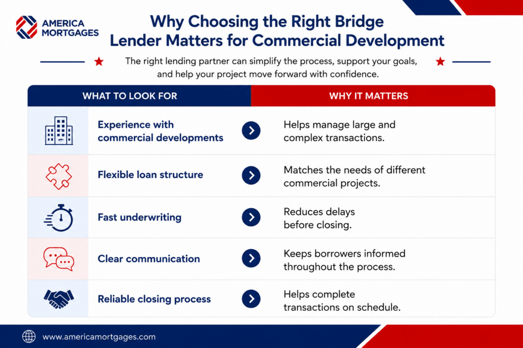 Comparison table showing key factors to consider when choosing a bridge lender for commercial development.