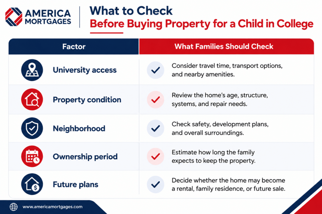 Factors families should consider before buying a property for a child in college, including university access, property condition, neighborhood, ownership period, and future plans.