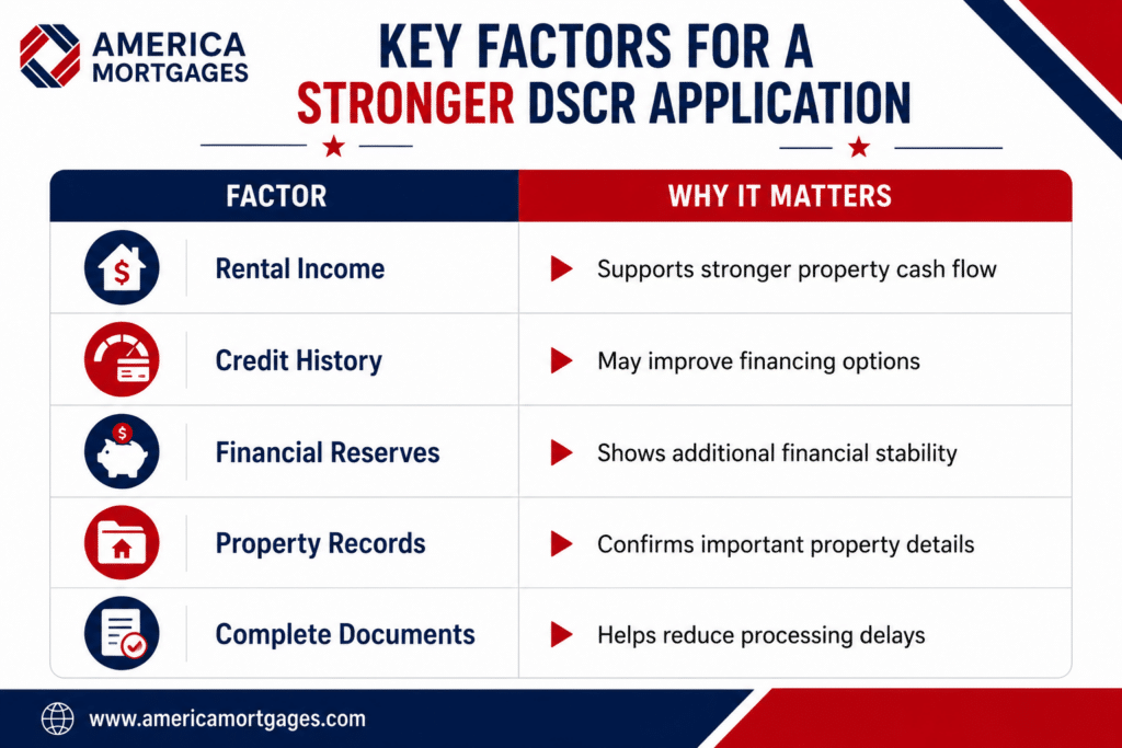 Key factors that can strengthen a DSCR loan application for investment property financing.