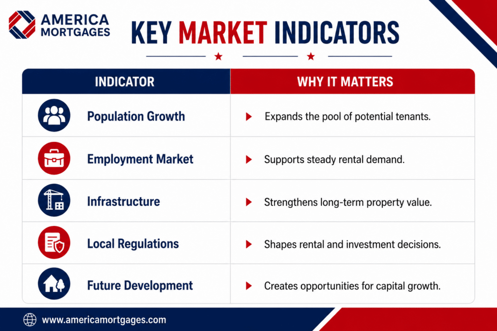 Key market indicators that influence Arizona rental property investment, including population growth, employment trends, infrastructure, local regulations, and future development.