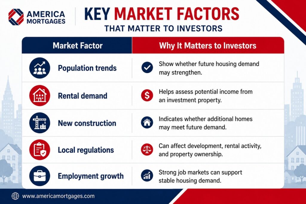 Key U.S. real estate market factors for investors, including population trends, rental demand, construction, local regulations, and employment growth.