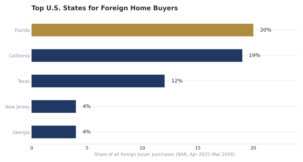 How to Choose a Real Estate Market From Abroad