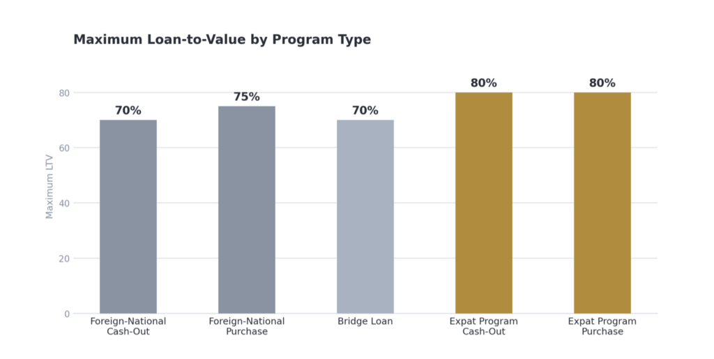 Real Estate Bridge Loans