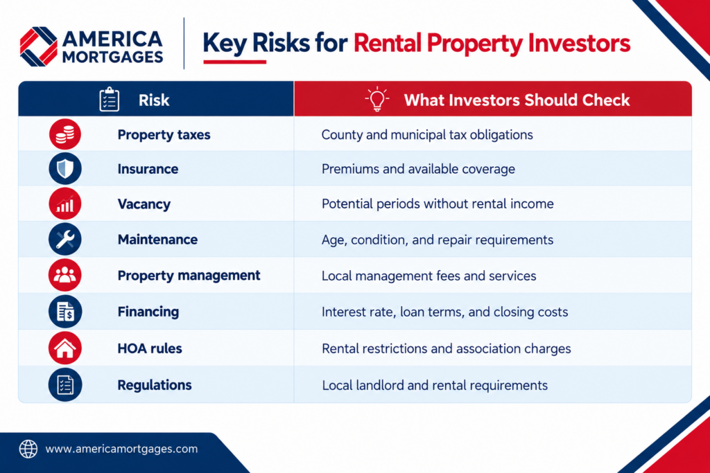 Key risks for North Carolina rental property investors, including taxes, insurance, vacancy, maintenance, financing, HOA rules, and regulations.