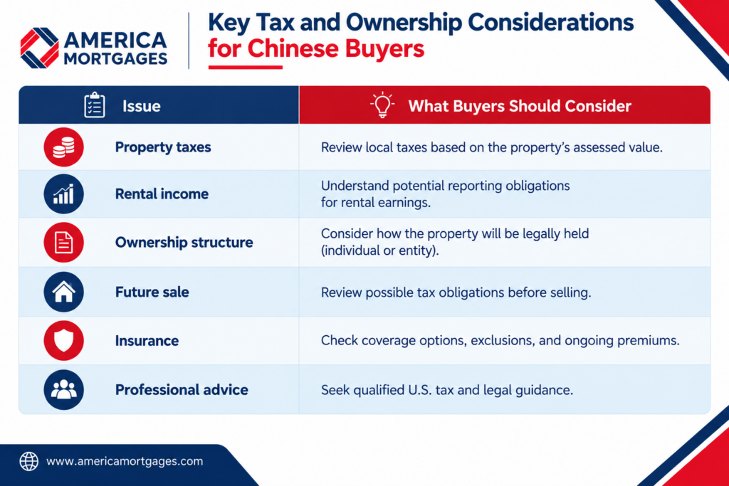 Key tax and ownership considerations for Chinese buyers purchasing property in Colorado, covering taxes, rental income, ownership structure, future sale, insurance, and professional advice.