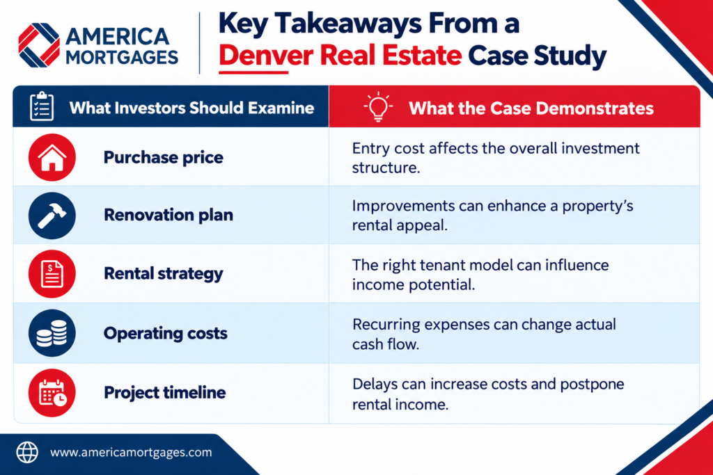 Denver real estate case study highlighting purchase price, renovation plan, rental strategy, operating costs, and project timeline.