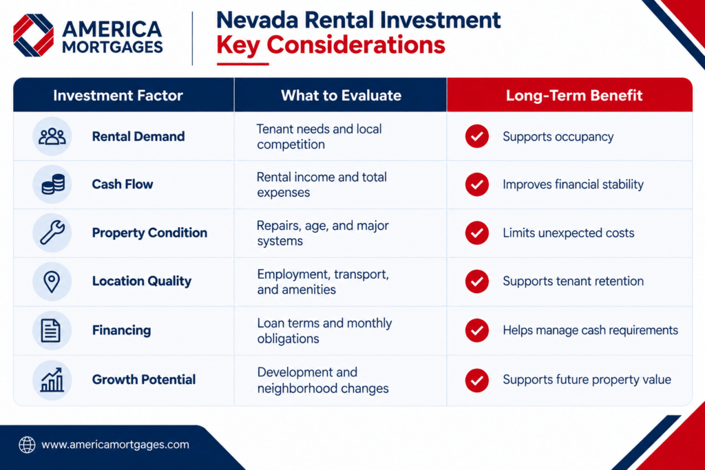 Nevada rental property investment factors, including rental demand, cash flow, property condition, location, financing, and growth potential.