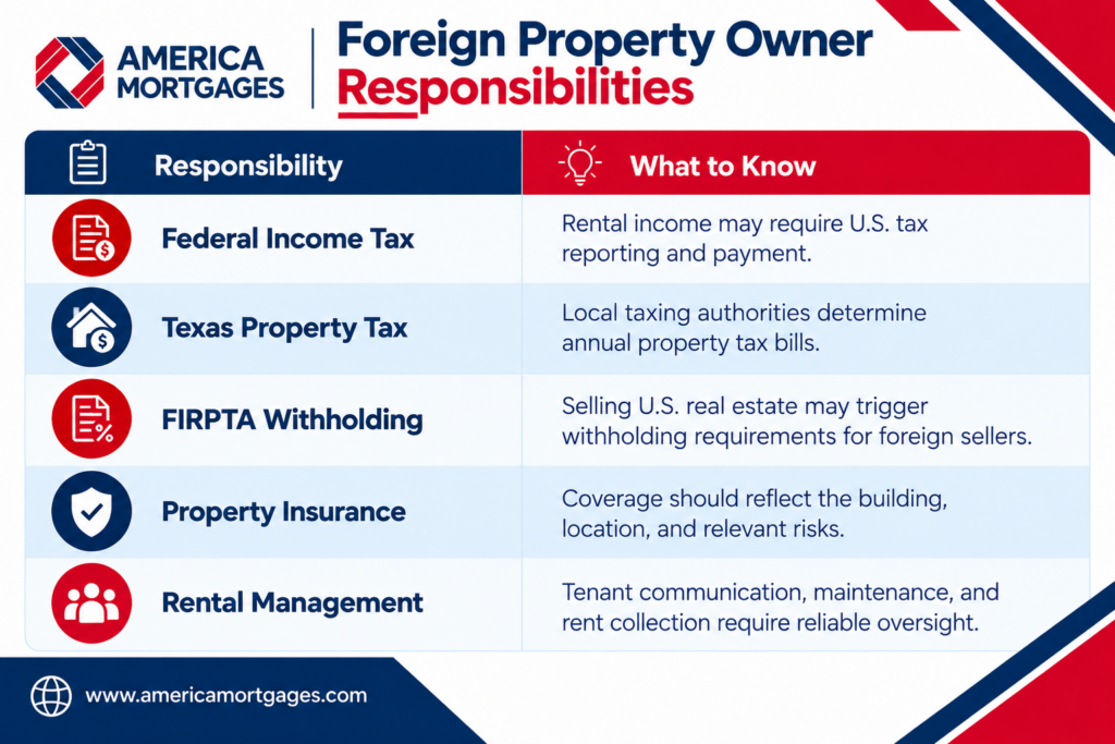 Foreign property owner responsibilities infographic covering U.S. income tax, Texas property tax, FIRPTA withholding, property insurance, and rental management.