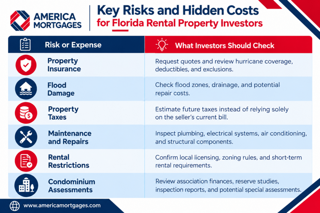 Florida rental property investment risks and hidden costs infographic covering insurance, flood damage, property taxes, maintenance, rental restrictions, and condominium assessments.