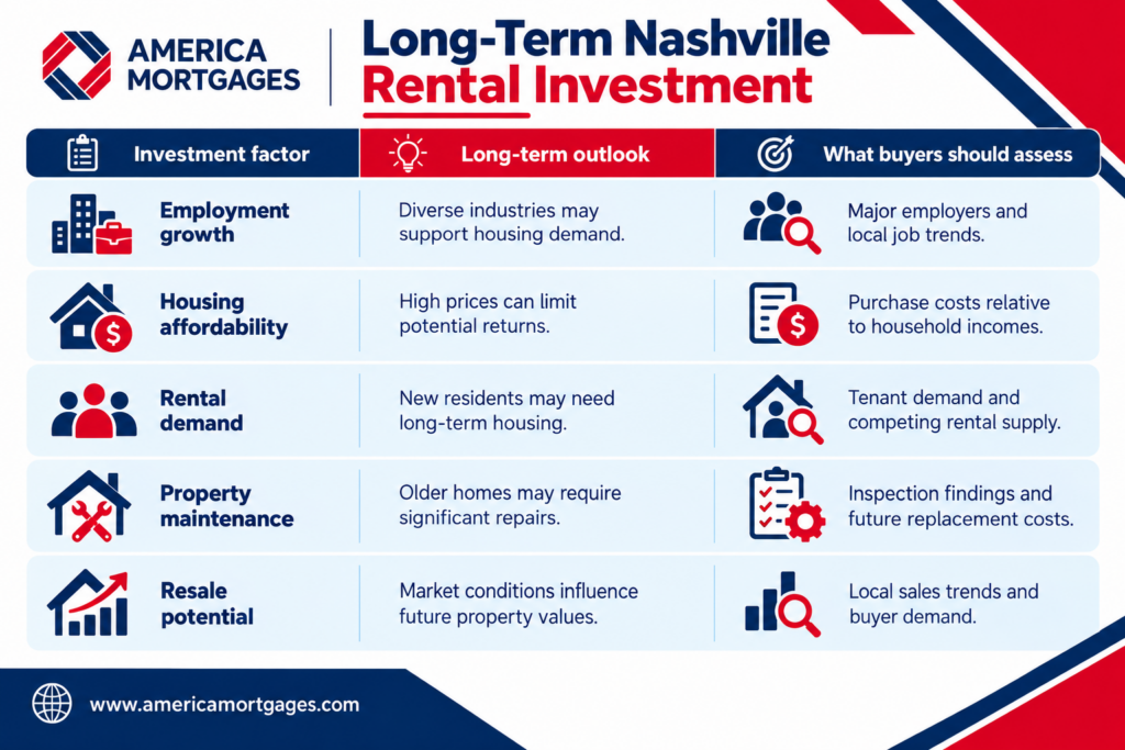 Nashville Tennessee for investment property showing employment growth, housing affordability, rental demand, maintenance costs, and resale potential.