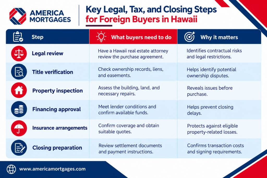 Key legal, tax, and closing steps to buy real estate in Hawaii as a foreign national, including attorney review, title verification, property inspection, mortgage approval, insurance, and closing preparation.