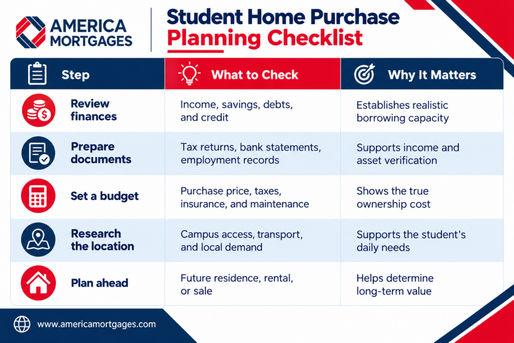 Student home purchase planning checklist showing finances, documents, budgeting, location research, and future property plans.